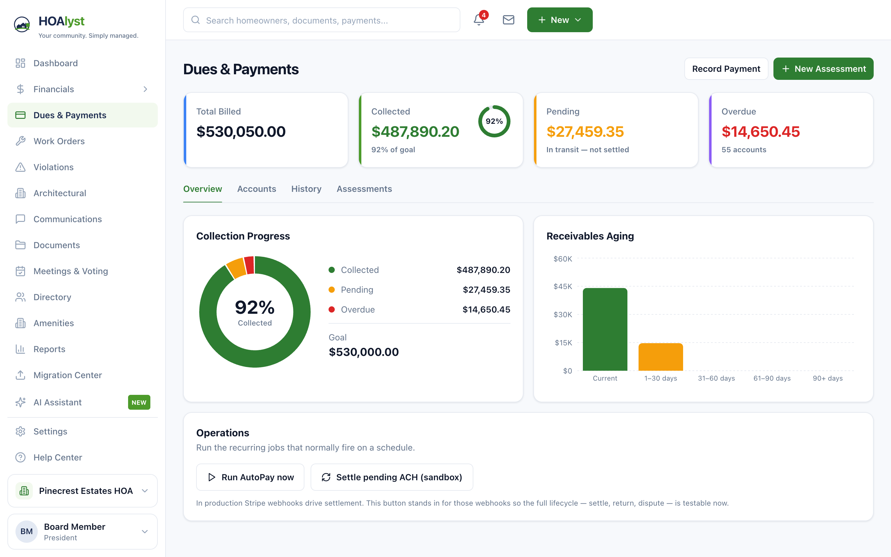The HOAlyst dues and payments screen, with collected, pending and overdue amounts kept separate.